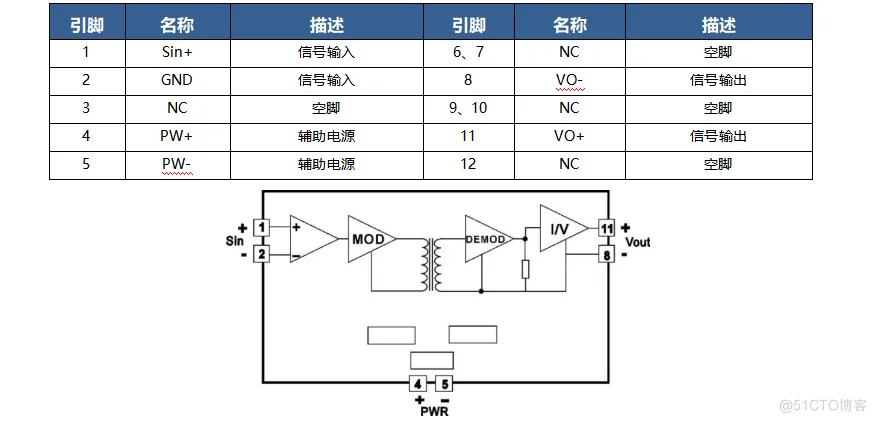 信号放大器SIP12EM全新0-5V/0-10V转0-20mA/4-20mA电磁隔离变送器_信号传输_08